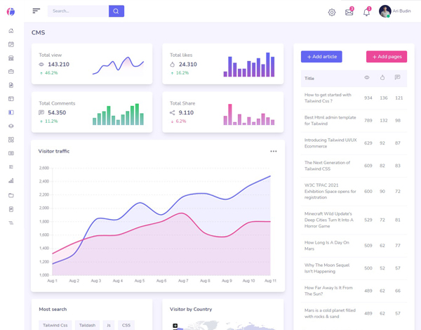 Demo dashboard