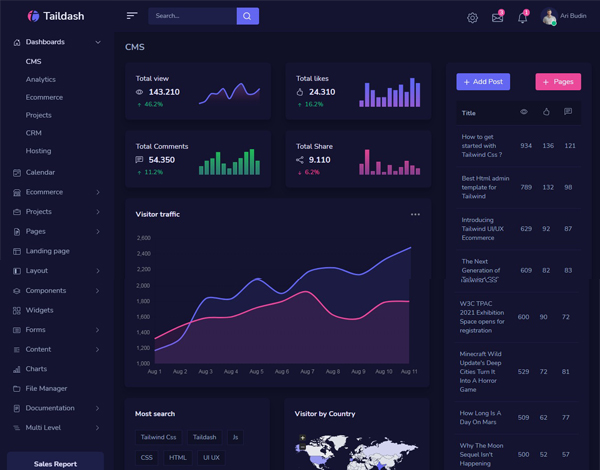 Demo dashboard