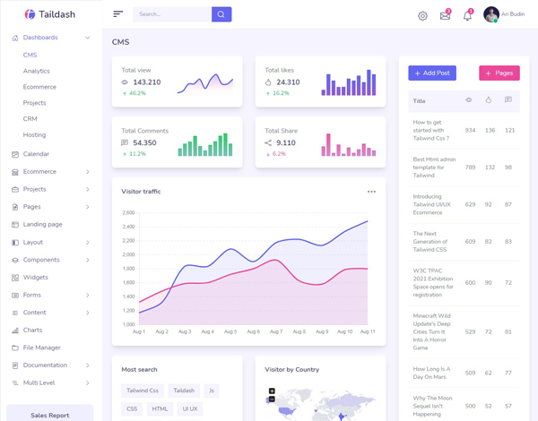 Demo dashboard