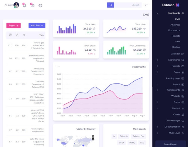 Demo dashboard