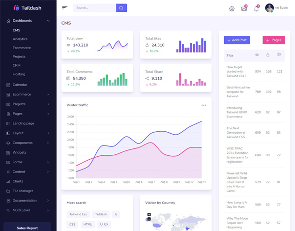 Demo dashboard