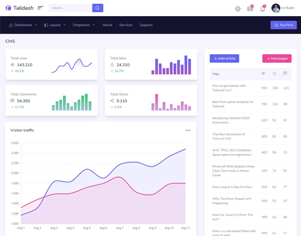 Demo dashboard